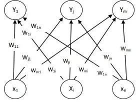 Gambar 2.2 Diagram blok sistem berbasis fuzzy [3] 