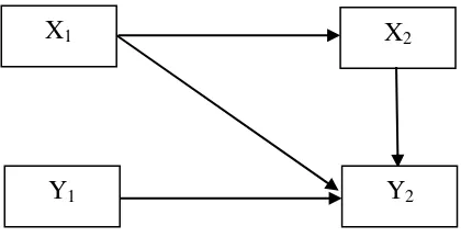 Gambar 2.3 Model Kombinasi 