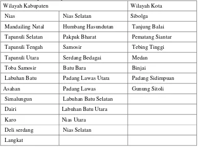 Tabel 3.1 Wilayah Kabupaten dan Kota di Provinsi Sumatera Utara 