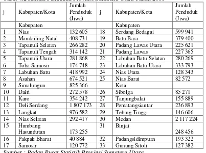 Tabel 4.3 Produk Domestik Regional Bruto per Kapita Menurut Kabupaten/Kota                  Atas Dasar Harga Konstan 2000 (Rupiah) Tahun 2011 