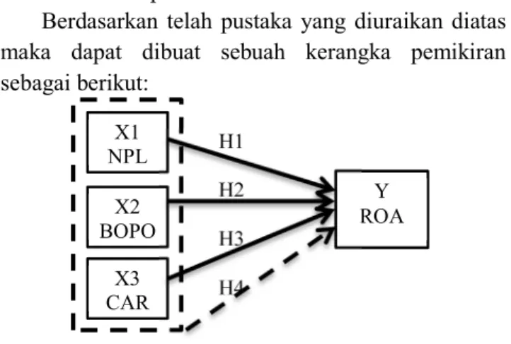 Gambar 1. Kerangka pemikiran 