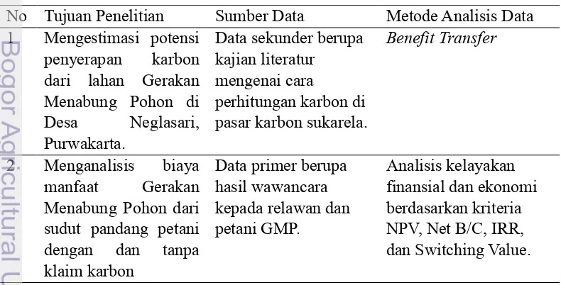 Tabel 4.1 Sumber dan Analisis Data Penelitian 