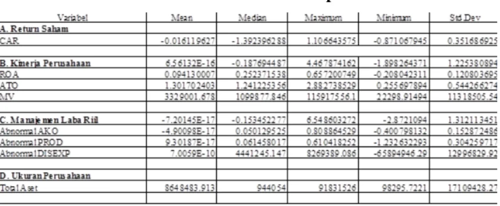 Tabel 1. Statistik Deskriptif 
