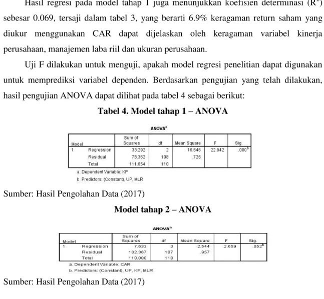 Tabel 4. Model tahap 1  – ANOVA 