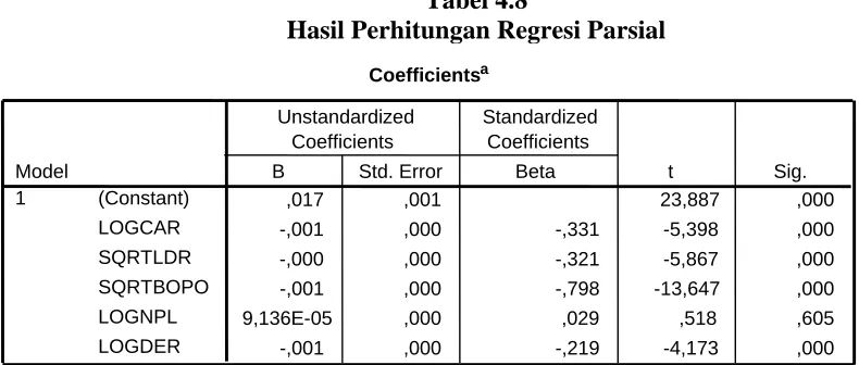 Tabel 4.8 Hasil Perhitungan Regresi Parsial 