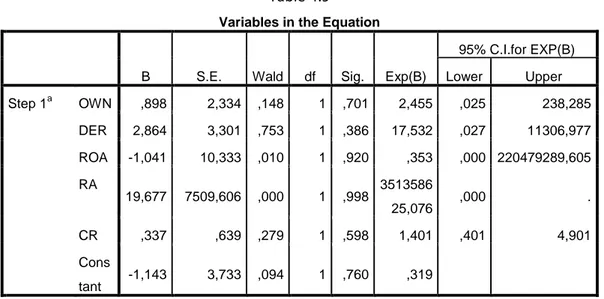 Table 4.9  Variables in the Equation 