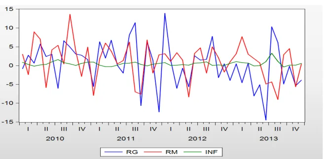 Grafik Gambar 1.1Return Emas, Return Pasar Saham dan Tingkat Inflasi Periode 2010 – 2013