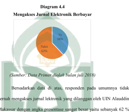 diagram berikut ini :  