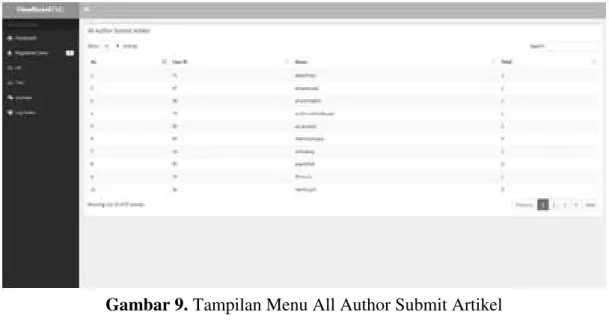 Gambar 9. Tampilan Menu All Author Submit Artikel  Sumber : ijc.ilearning.co 