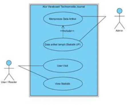 Gambar 1. Usecase diagram 