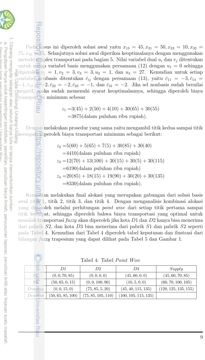 Tabel 4: Tabel Point Wise