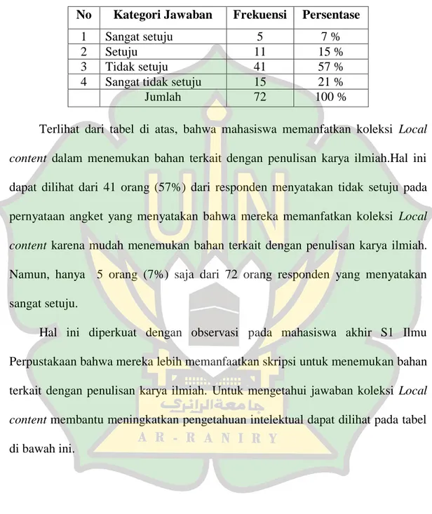 Tabel  4.6:  Memanfatkan  koleksi  Local  content  dalam  menemukan  bahan  terkait dengan penulisan karya ilmiah