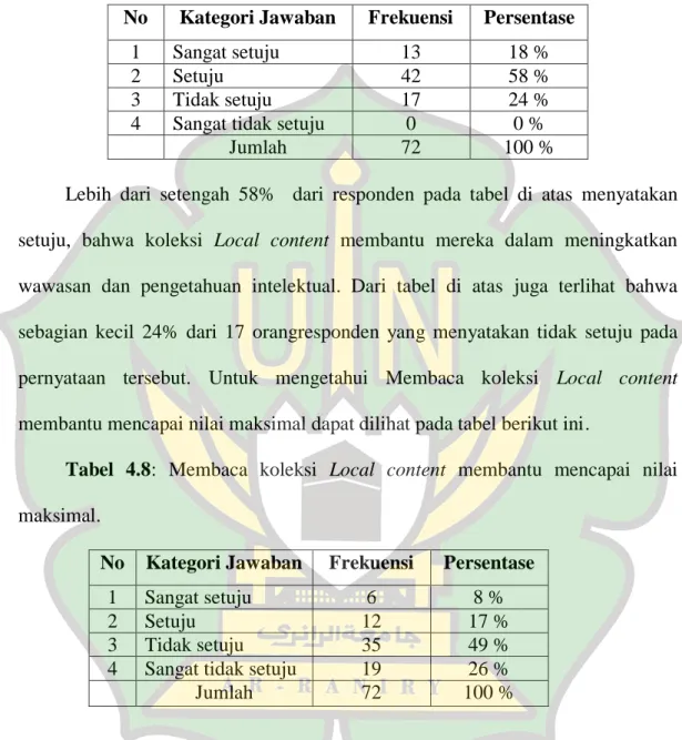 Tabel  4.7:  Koleksi  Local  content  membantu  meningkatkan  pengetahuan  intelektual