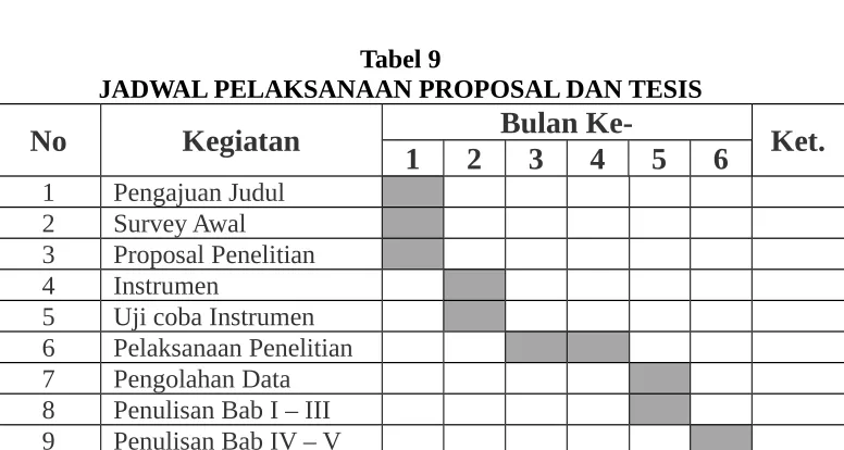 Tabel 9JADWAL PELAKSANAAN PROPOSAL DAN TESIS