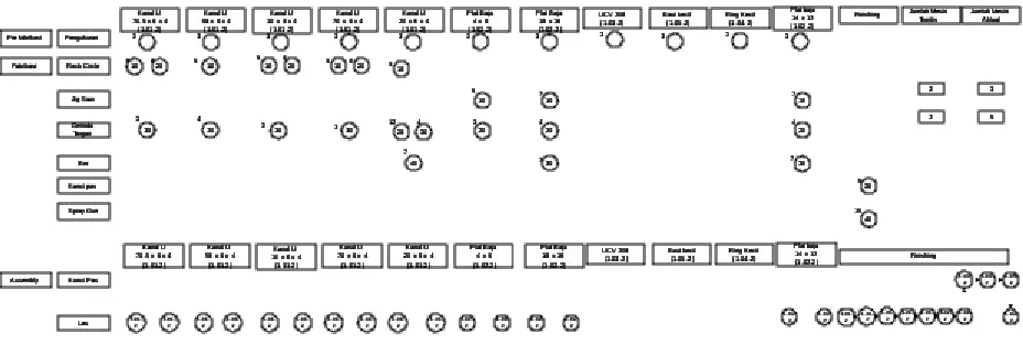 Gambar 4. Multi-Product process Chart