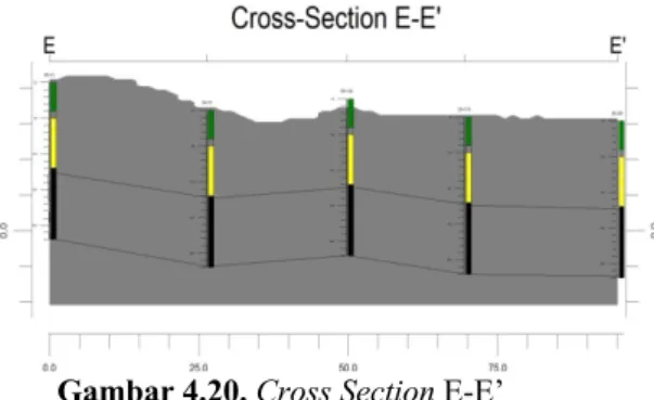 Gambar 4.20. Cross Section E-E’ 