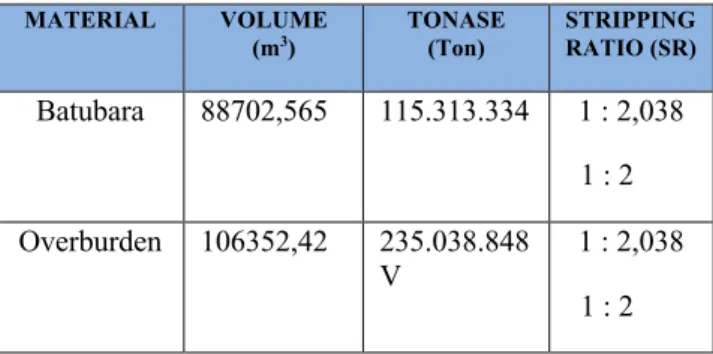 Gambar 4.24. Cross Section I-I’ 