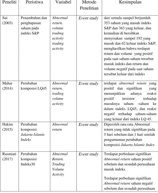 Tabel 2. Penelitian terdahulu 