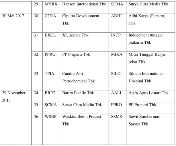 Tabel 4. Hasil Screening Pengumuman Jakarta Islamic Index Periode 2012-2017 
