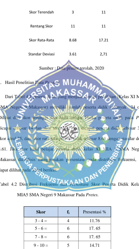 Tabel  4.2  Distribusi  Frekuensi  dan  Persentase  Skor  Peserta  Didik  Kelas  XI    MIA5 SMA Negeri 9 Makassar Pada Pretes