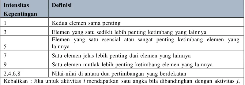 Tabel 3.4 Kebutuhan data dan alat ukur 