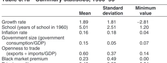 Table 8.1aSummary statistics, 1960–95