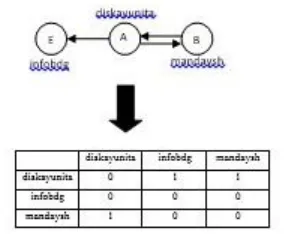 Gambar 3.1 Rancangan sistem