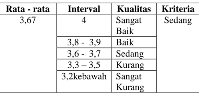 Tabel 4.6  Kualitas Indeks Prestasi  Mahasiswa UIN Walisongo Semarang 