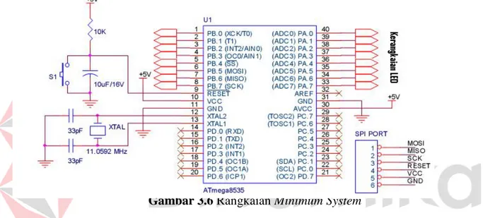 Gambar 3.6 Rangkaian Minimum System 