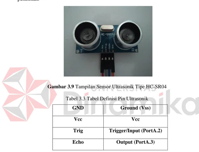 Tabel 3.3 Tabel Definisi Pin Ultrasonik 