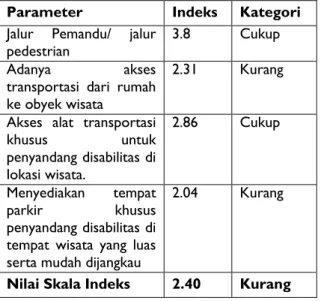 Tabel  3.  Hasil  observasi  dan    tanggapan  responden  terhadap ketersediaan  fasilitas di Malioboro 