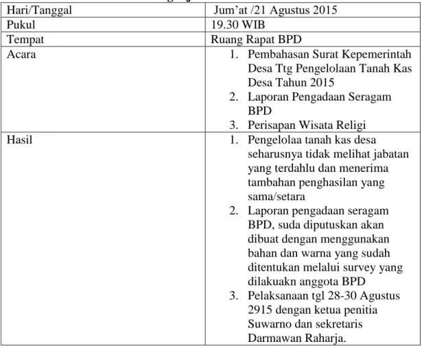 Tabel 3.6. Hasil Notulensi Rapat/Pertemuan Badan Permusyawaratan Desa  Bangunjiwo Tahun 2015 