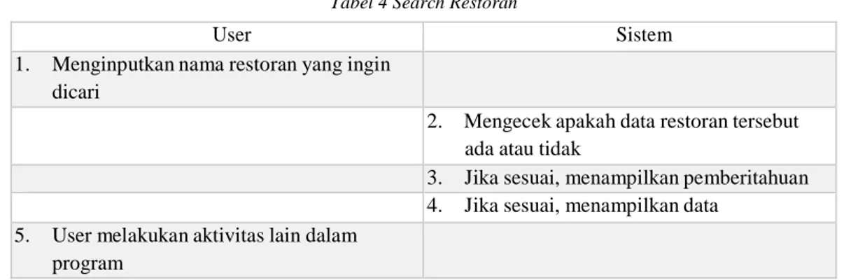 Tabel 5 Search Menu 