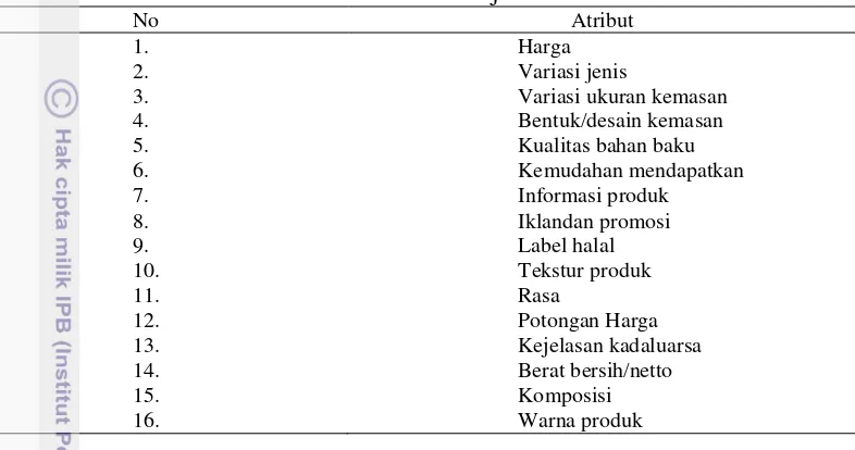 Tabel 6  Atribut-atribut sebelum uji validitas dan reliabilitas 