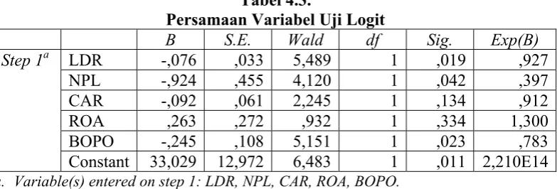 Tabel 4.3. 