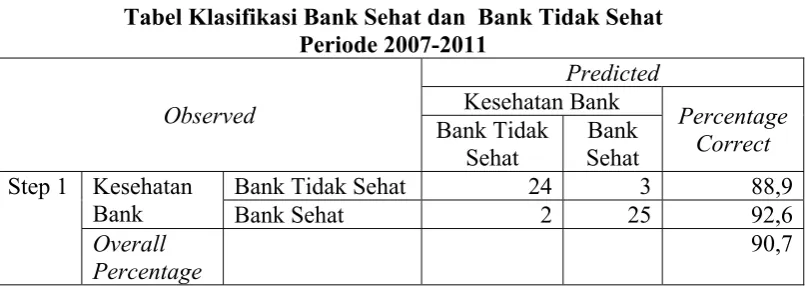 Tabel 4.4. 
