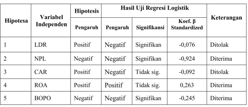 Tabel 4.5. 