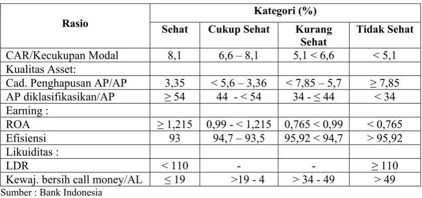 Tabel 2.1.  
