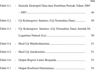 Tabel 4.1. 