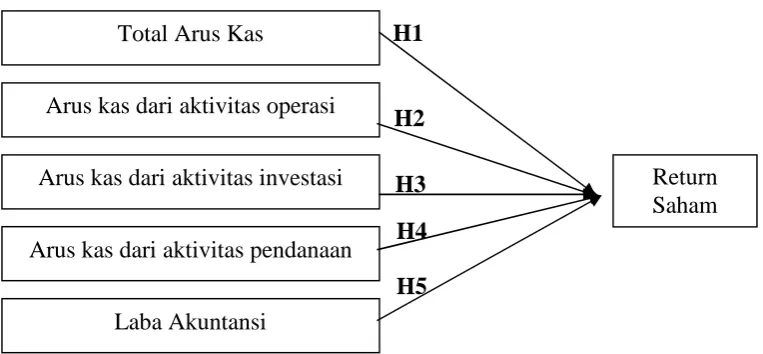 Gambar 2.1. 