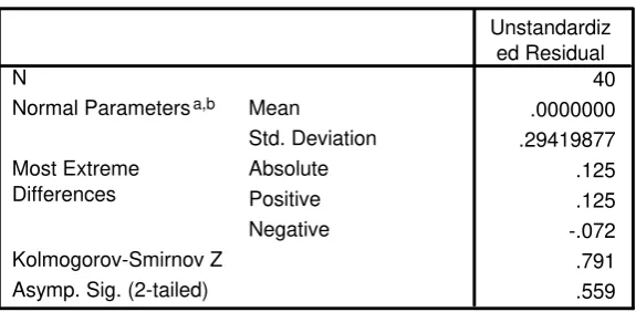 Tabel 2 Uji Kolmogorov Smirnov (Uji Normalitas Data) 