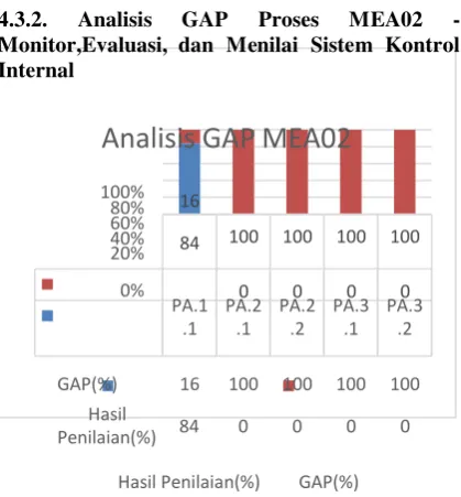 Table 2 Kriteria Berdasarkan Manfaat 