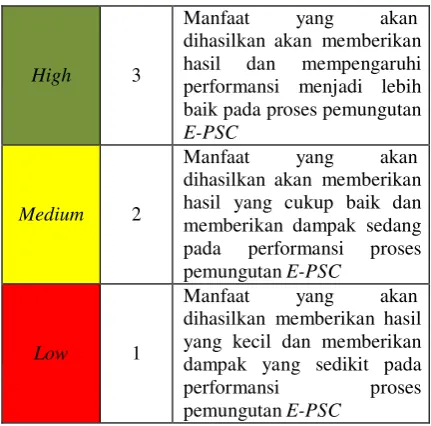 Table 3 Kriteria Berdasarkan Cost 
