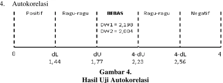 Tabel 5. Hasil Uji Koefisien Determinasi 