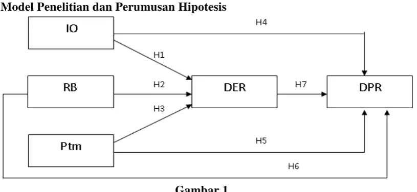 Gambar 1. Model Penelitian 