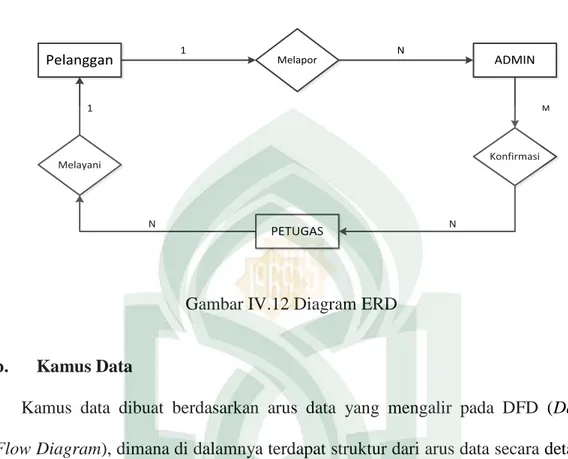 Gambar IV.12 Diagram ERD 