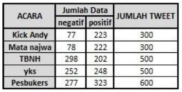 Tabel 4-1 Dataset yang digunakan 