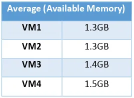 Table 4-12 Informasi Kapasitas Memori yang Tersedia Saat Pengujian (Transaction History)