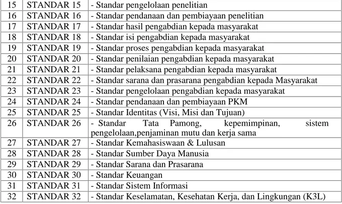 Tabel 6. Dokumen atau Data Terkait dengan Lingkup Audit Program Studi
