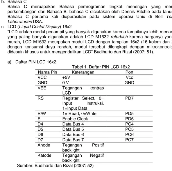 Tabel 1. Daftar PIN LCD 16x2 